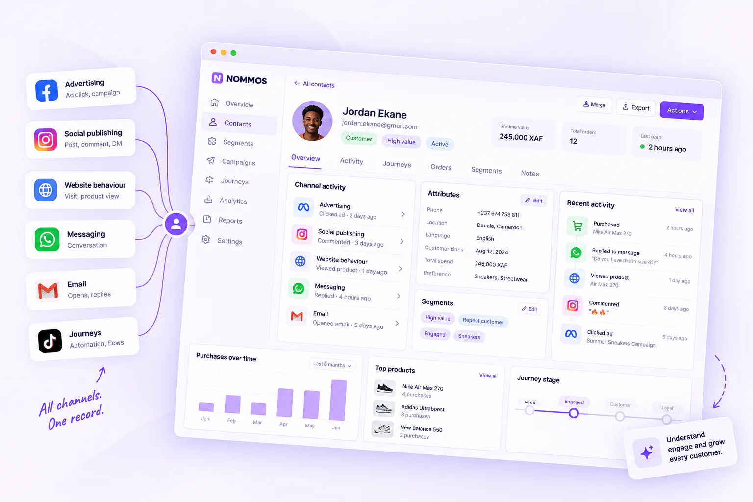 A Nommos contact profile combining advertising interaction, website behaviour, model scores and message history